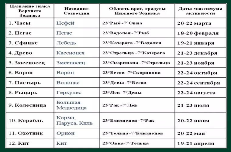 Психоэкология. Поле смыслов — иллюстрация 4